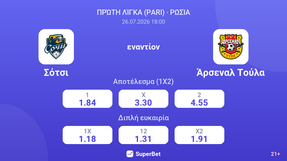 Σότσι εναντίον Άρσεναλ Τούλα — αποδόσεις