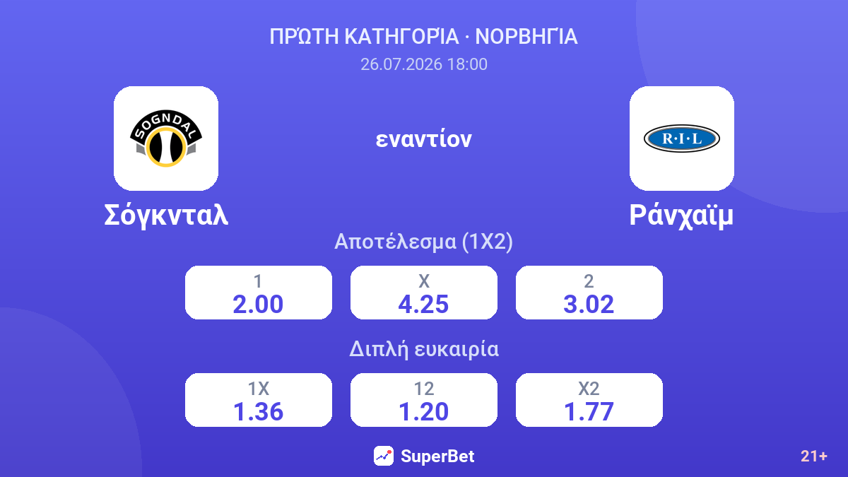 Σόγκνταλ εναντίον Ράνχαϊμ — αποδόσεις