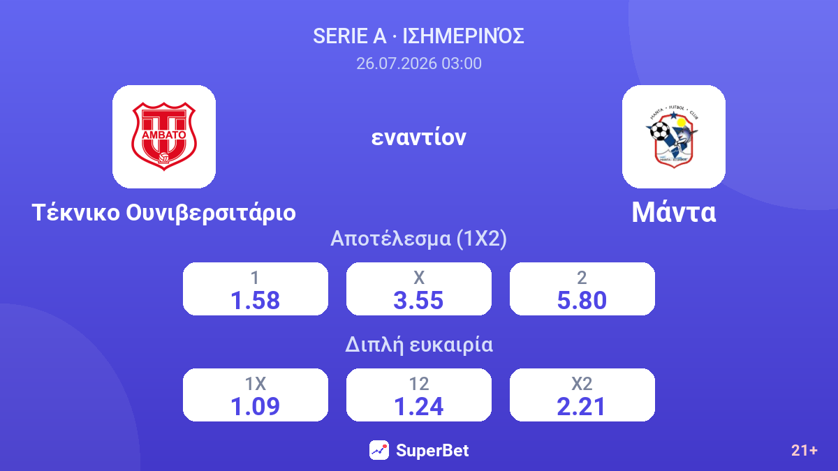 Τέκνικο Ουνιβερσιτάριο εναντίον Μάντα — αποδόσεις