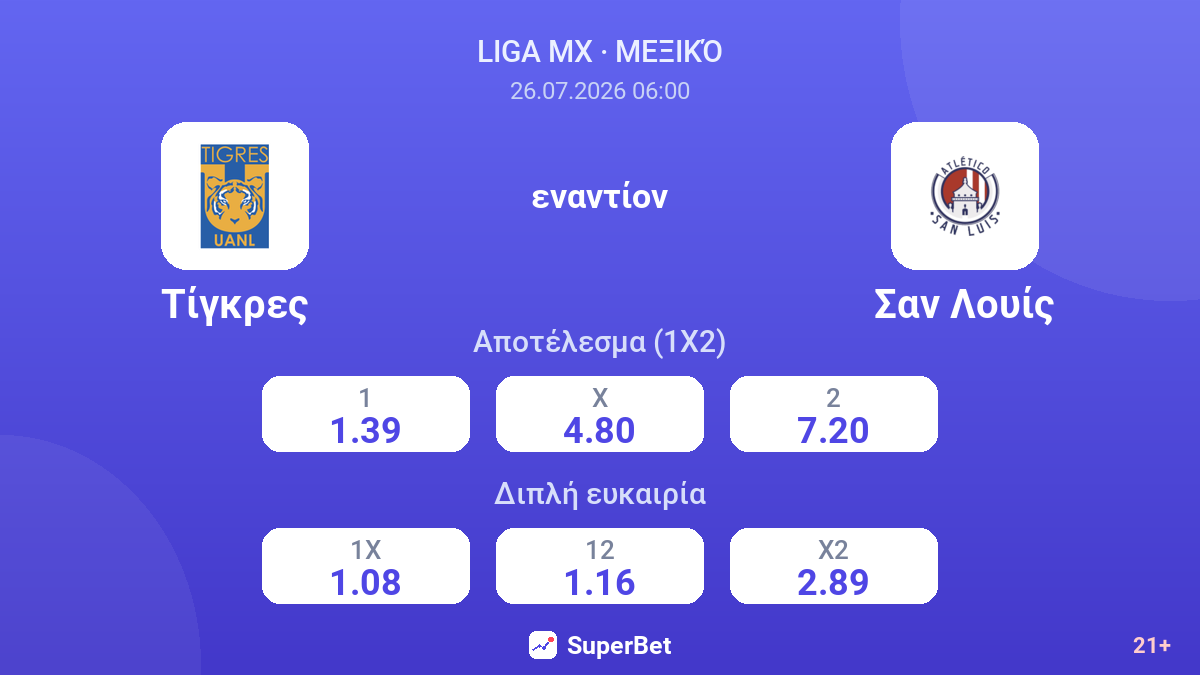 Τίγκρες εναντίον Σαν Λουίς — αποδόσεις