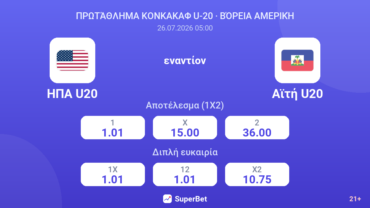 ΗΠΑ U20 εναντίον Αϊτή U20 — αποδόσεις