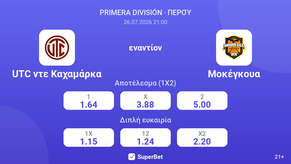 UTC ντε Καχαμάρκα εναντίον Μοκέγκουα — αποδόσεις