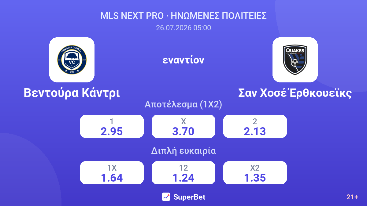 Βεντούρα Κάντρι εναντίον Σαν Χοσέ Έρθκουεϊκς — αποδόσεις