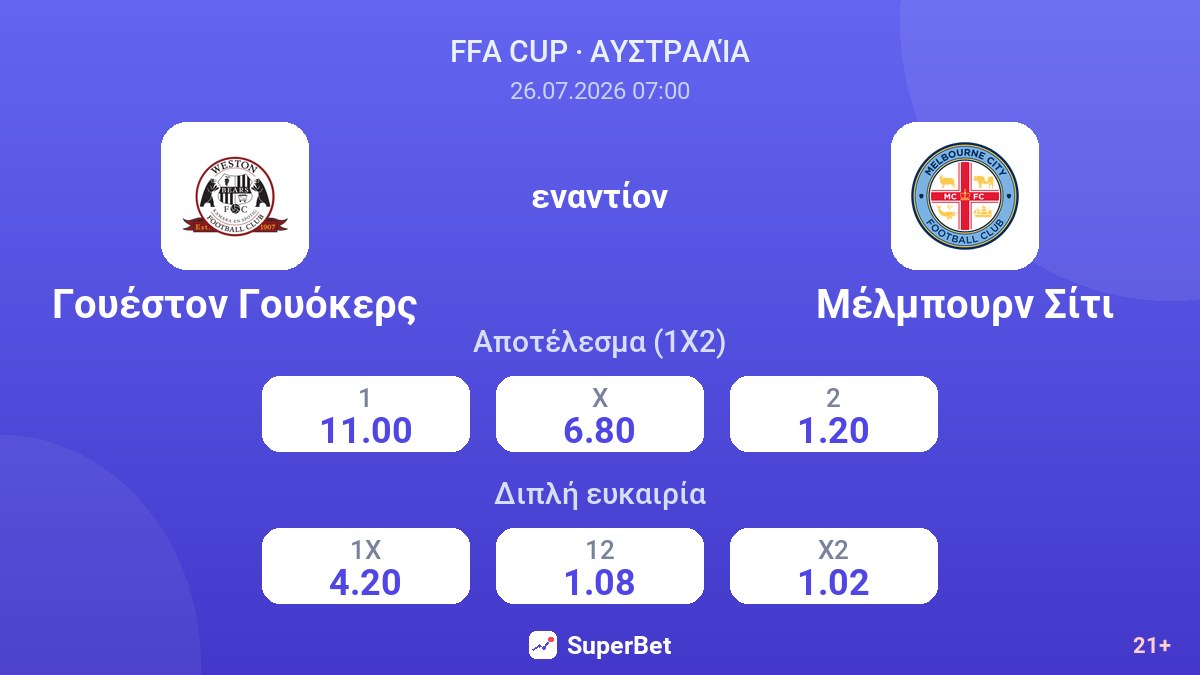 Γουέστον Γουόκερς εναντίον Μέλμπουρν Σίτι — αποδόσεις