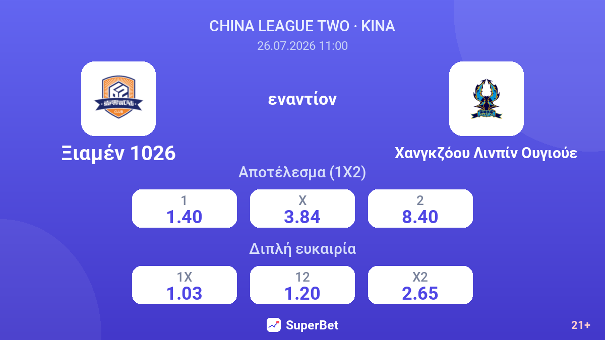 Ξιαμέν 1026 εναντίον Χανγκζόου Λινπίν Ουγιούε — αποδόσεις