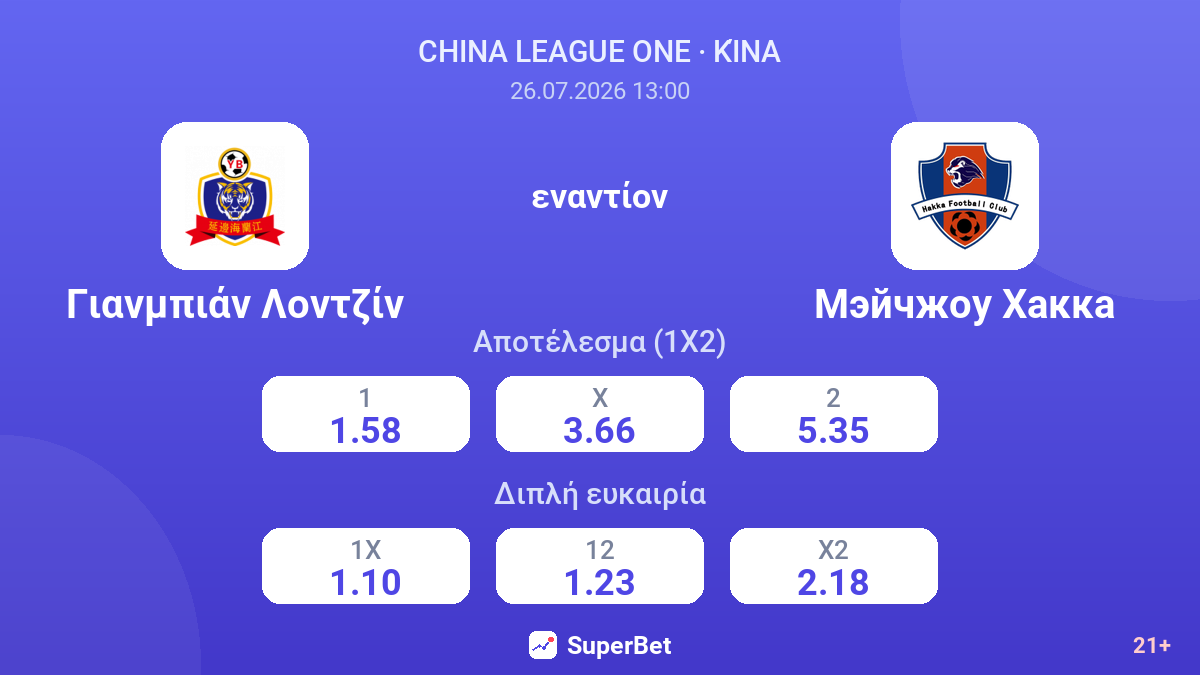 Γιανμπιάν Λοντζίν εναντίον Μέιτζου Χάκα — αποδόσεις