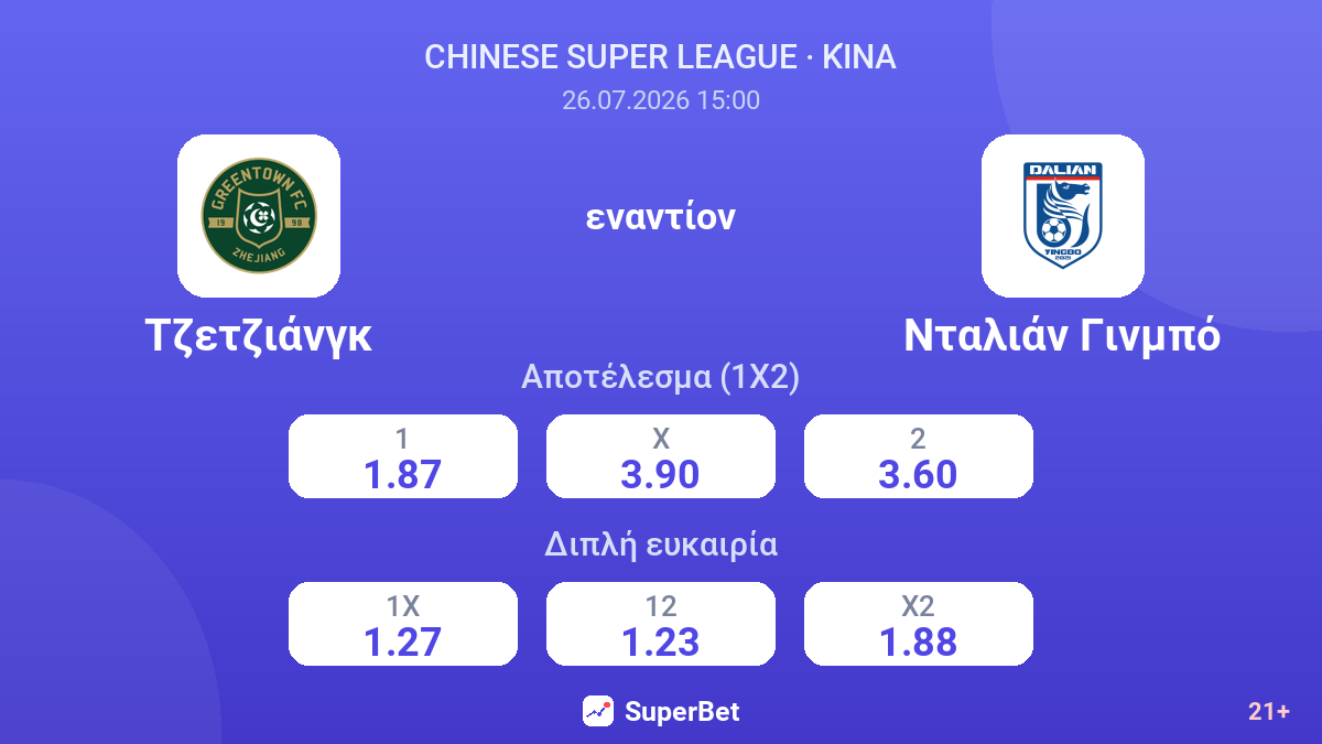 Τζετζιάνγκ εναντίον Νταλιάν Γινμπό — αποδόσεις