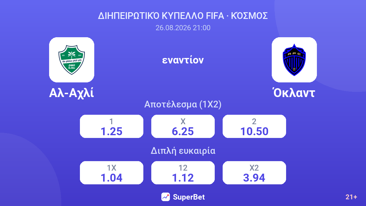 Αλ-Αχλί - Όκλαντ — αποδόσεις