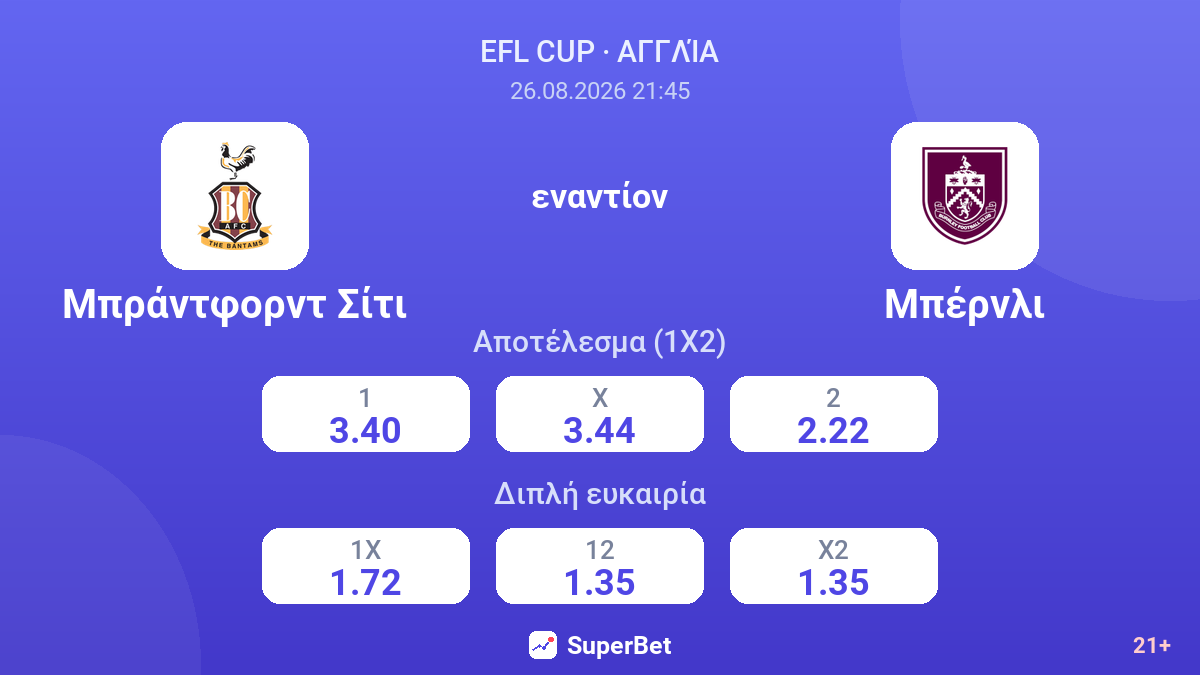 Μπράντφορντ Σίτι - Μπέρνλι — αποδόσεις