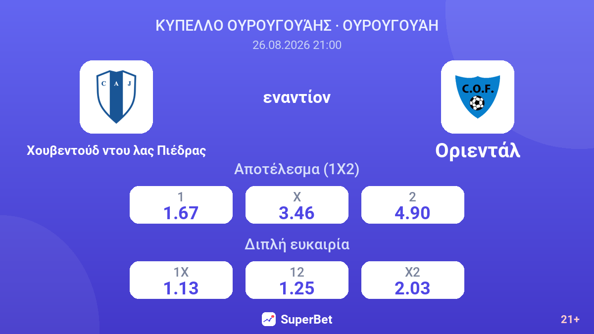 Χουβεντούδ ντου λας Πιέδρας - Οριεντάλ — αποδόσεις