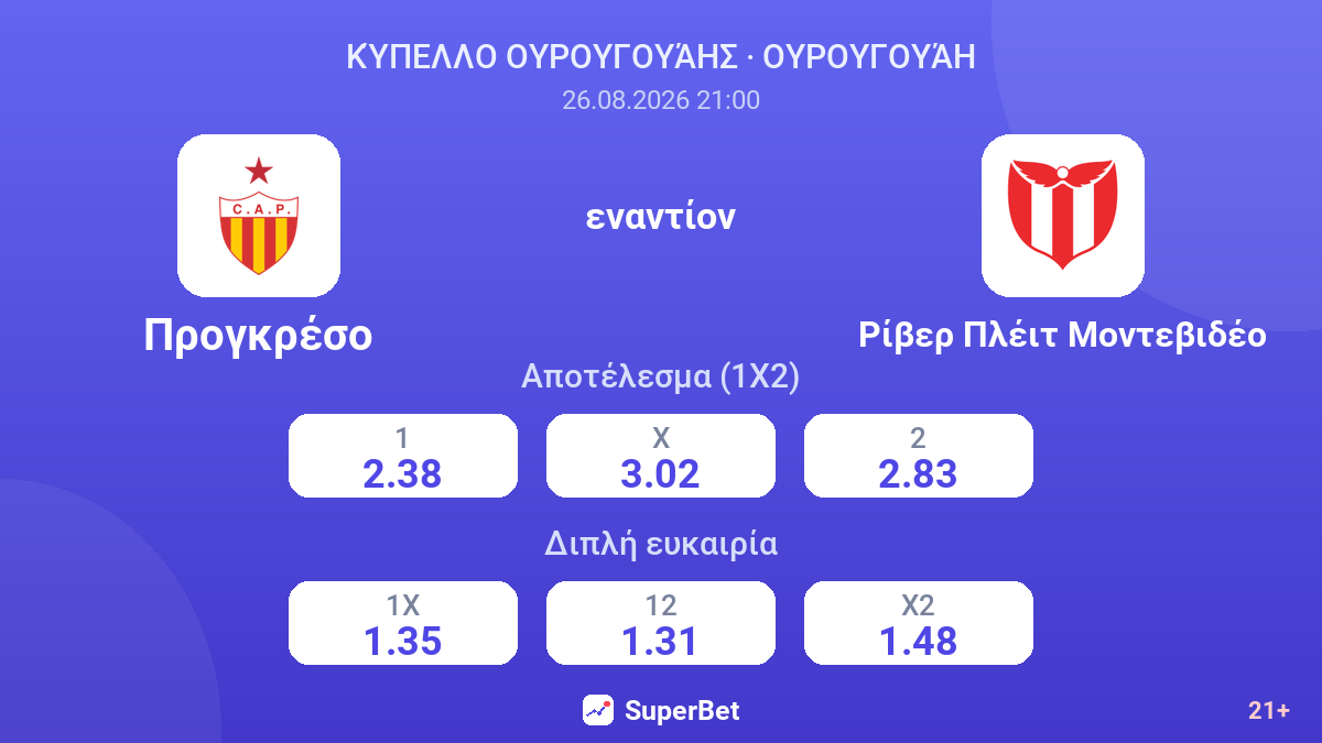 Προγκρέσο - Ρίβερ Πλέιτ Μοντεβιδέο — αποδόσεις