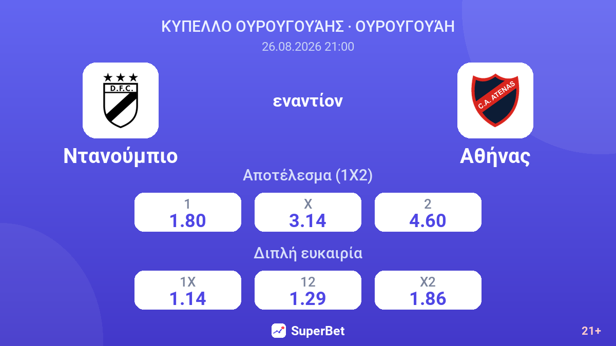 Ντανούμπιο - Αθήνας — αποδόσεις