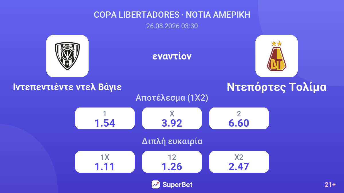 Ιντεπεντιέντε ντελ Βάγιε - Ντεπόρτες Τολίμα — αποδόσεις