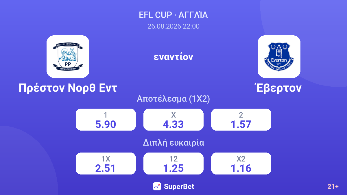 Πρέστον Νορθ Εντ - Έβερτον — αποδόσεις