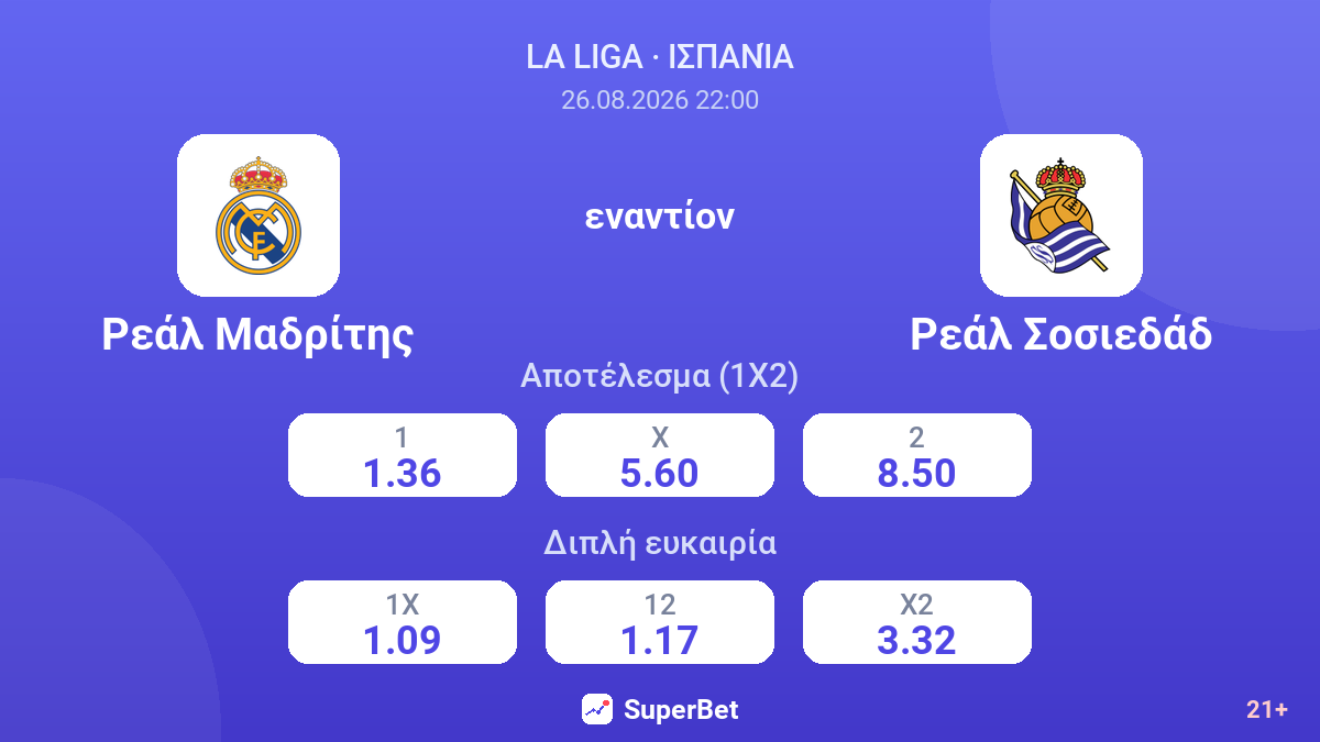 Ρεάλ Μαδρίτης - Ρεάλ Σοσιεδάδ — αποδόσεις