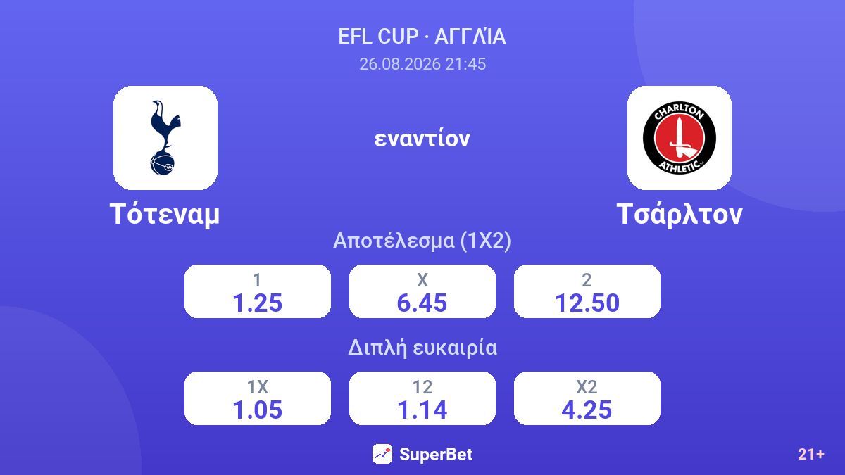 Τότεναμ - Τσάρλτον — αποδόσεις