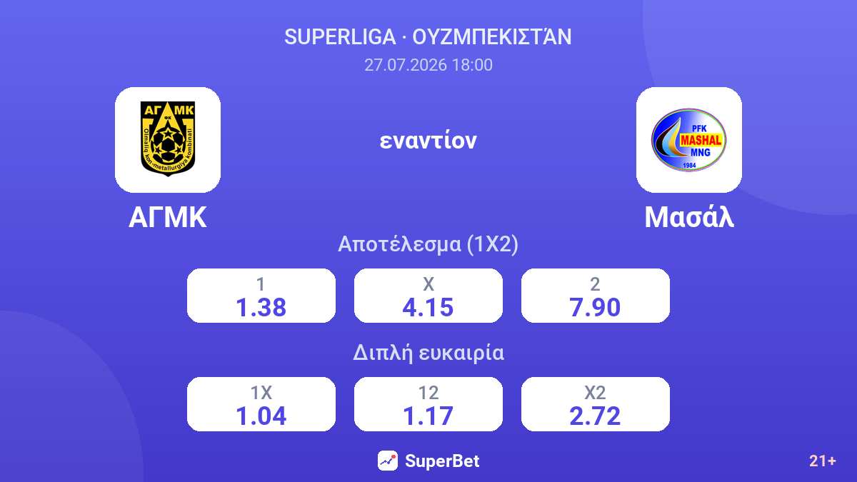 ΑΓΜΚ εναντίον Μασάλ — αποδόσεις