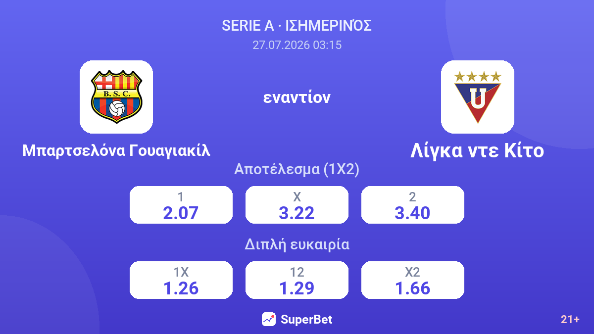 Μπαρτσελόνα Γουαγιακίλ εναντίον Λίγκα ντε Κίτο — αποδόσεις