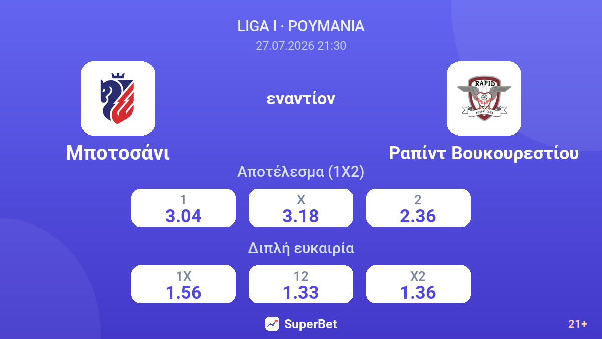 Μποτοσάνι εναντίον Ραπίντ Βουκουρεστίου — αποδόσεις