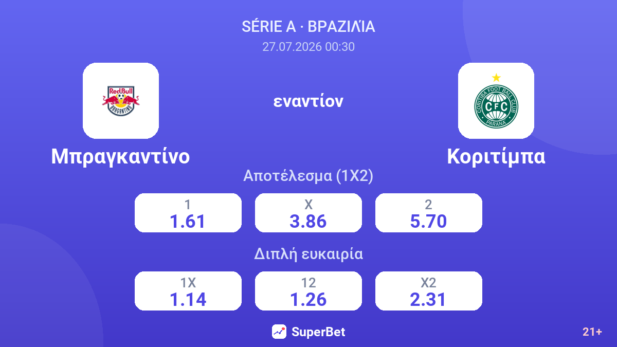 Μπραγκαντίνο εναντίον Κοριτίμπα — αποδόσεις