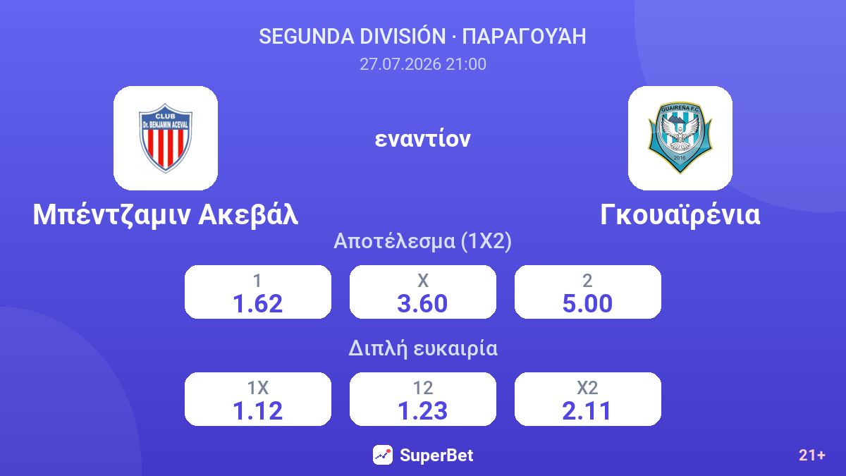 Μπέντζαμιν Ακεβάλ εναντίον Γκουαϊρένια — αποδόσεις
