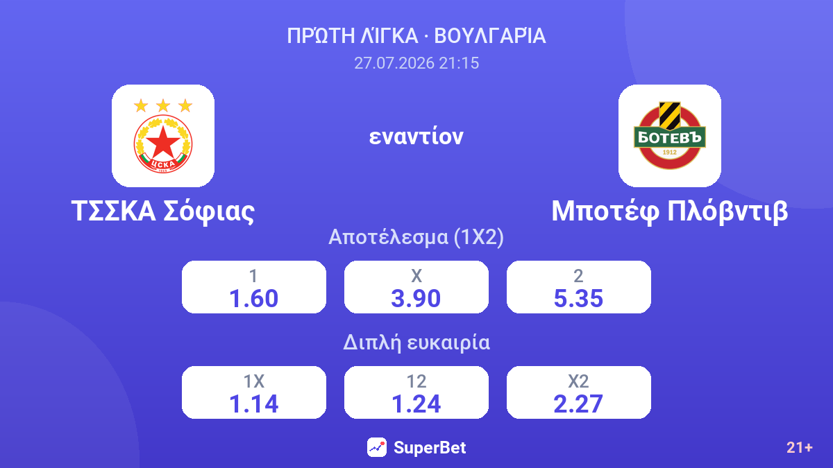 ΤΣΣΚΑ Σόφιας εναντίον Μποτέφ Πλόβντιβ — αποδόσεις