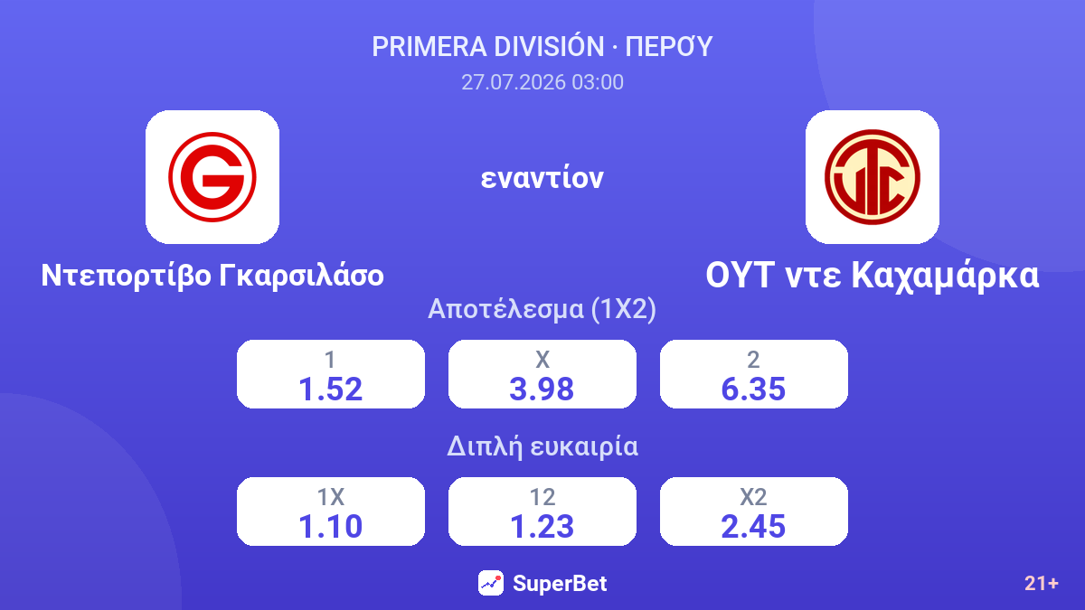 Ντεπορτίβο Γκαρσιλάσο εναντίον ΟΥΤ ντε Καχαμάρκα — αποδόσεις
