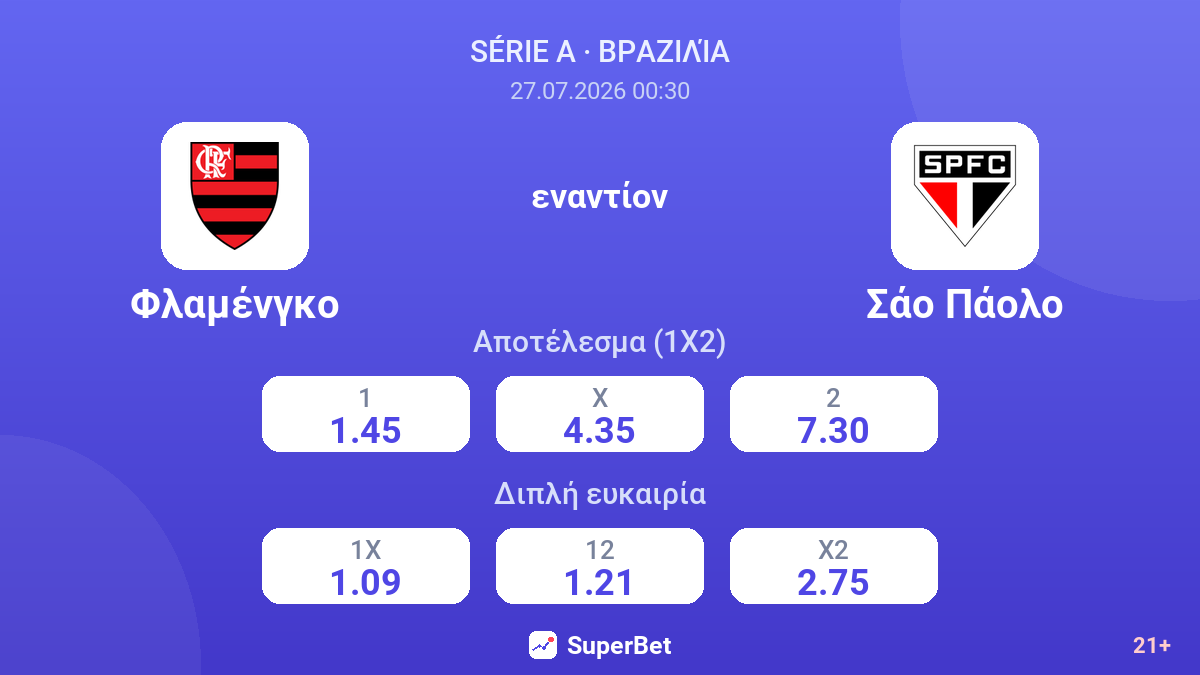 Φλαμένγκο εναντίον Σάο Πάολο — αποδόσεις