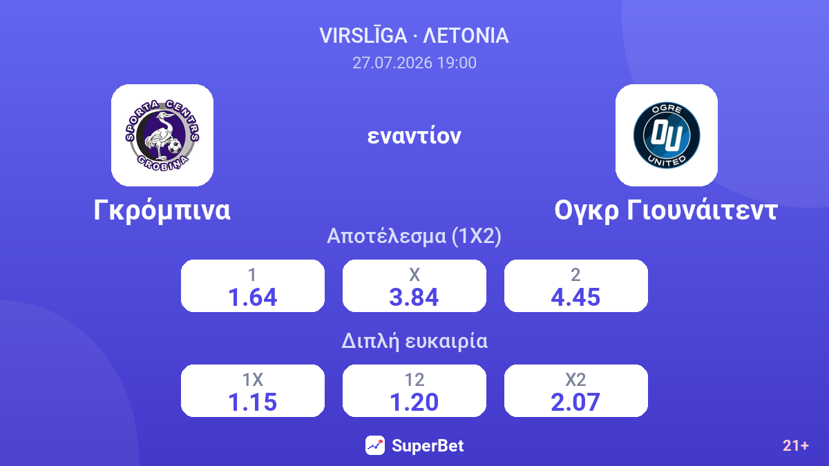 Γκρόμπινα εναντίον Ογκρ Γιουνάιτεντ — αποδόσεις
