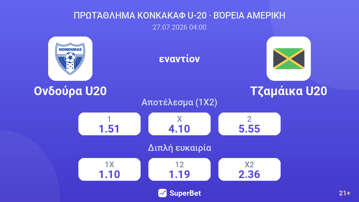 Ονδούρα U20 εναντίον Τζαμάικα U20 — αποδόσεις