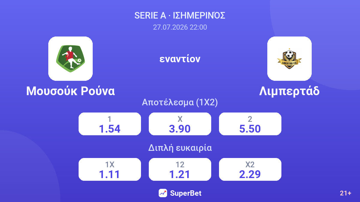 Μουσούκ Ρούνα εναντίον Λιμπερτάδ — αποδόσεις