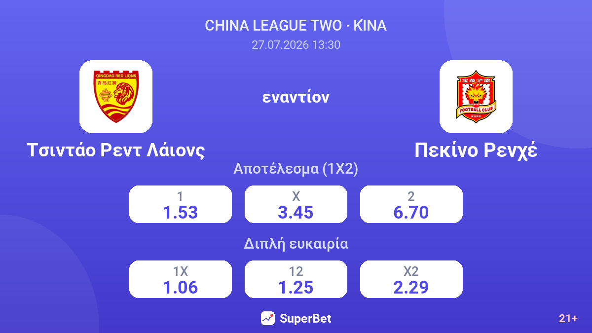 Τσιντάο Ρεντ Λάιονς εναντίον Πεκίνο Ρενχέ — αποδόσεις