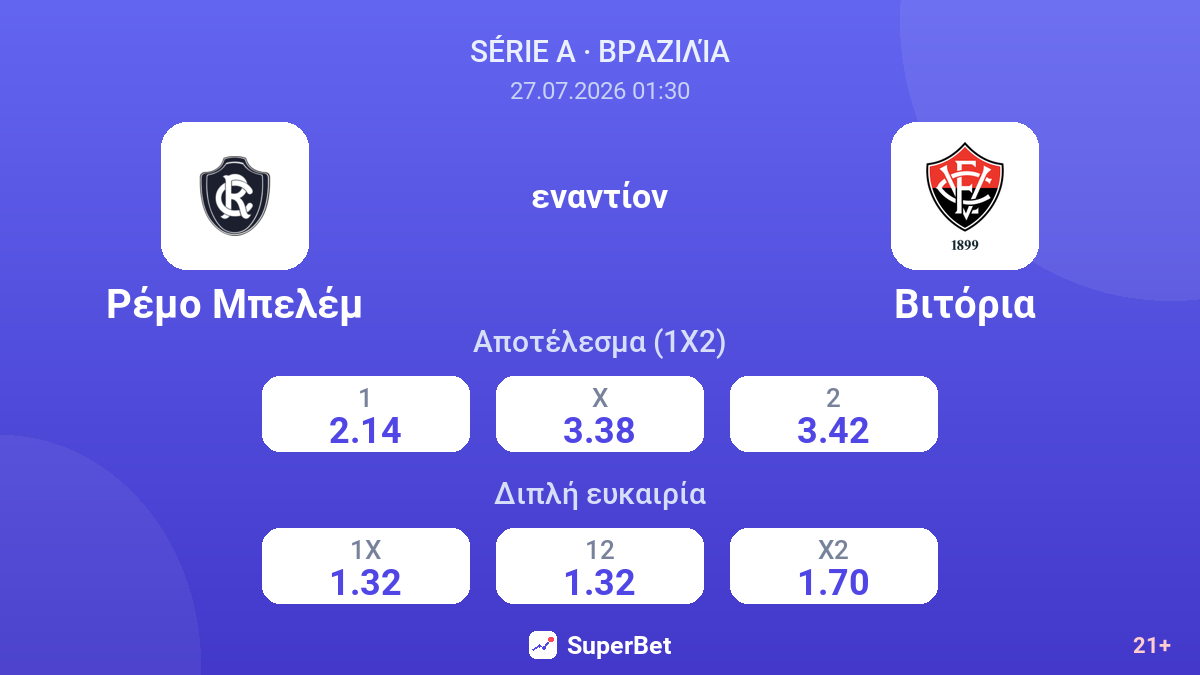 Ρέμο Μπελέμ εναντίον Βιτόρια — αποδόσεις
