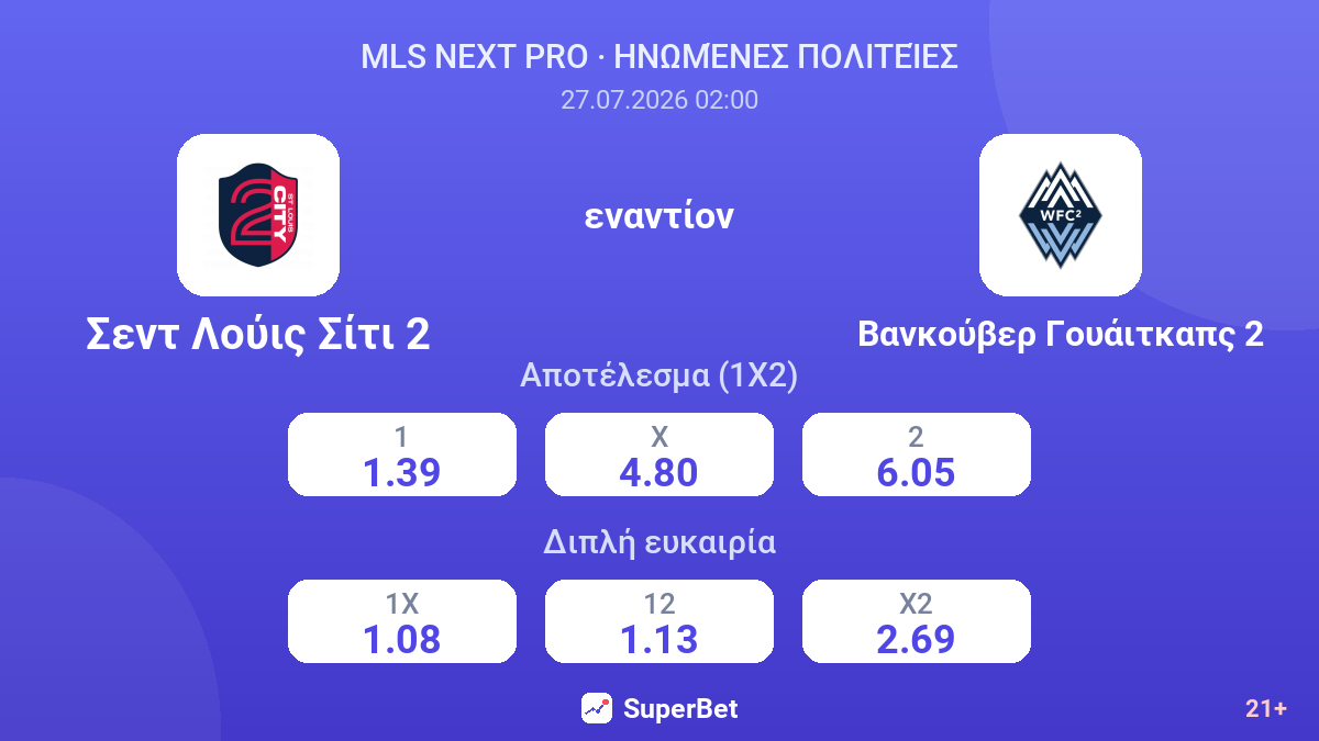 Σεντ Λούις Σίτι 2 εναντίον Βανκούβερ Γουάιτκαπς 2 — αποδόσεις