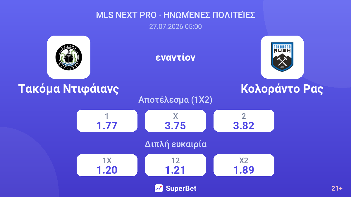 Τακόμα Ντιφάιανς εναντίον Κολοράντο Ρας — αποδόσεις