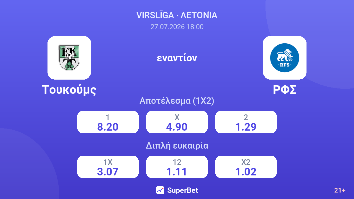 Τουκούμς εναντίον ΡΦΣ — αποδόσεις