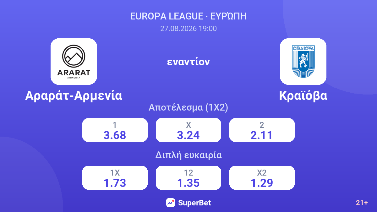 Αραράτ-Αρμενία - Κραϊόβα — αποδόσεις