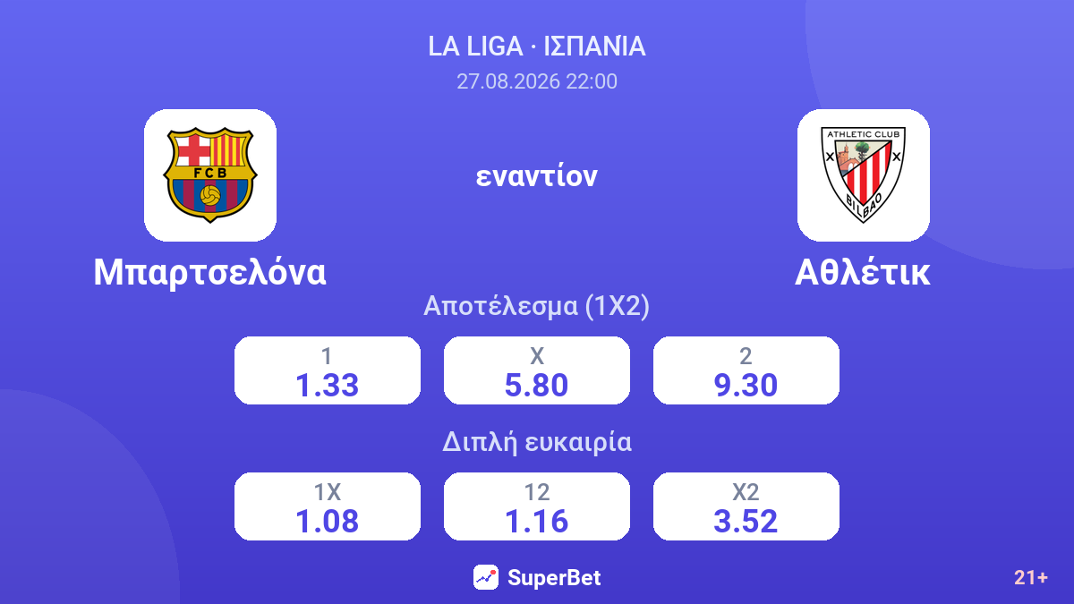Μπαρτσελόνα - Αθλέτικ — αποδόσεις