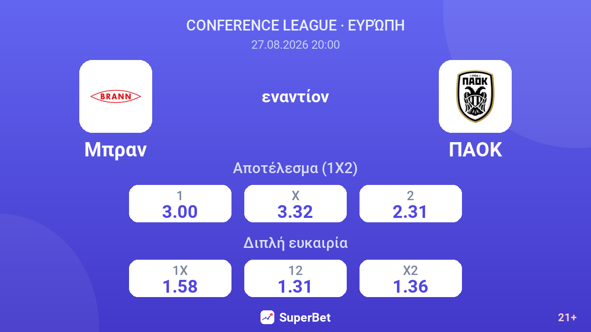 Μπραν - ΠΑΟΚ — αποδόσεις