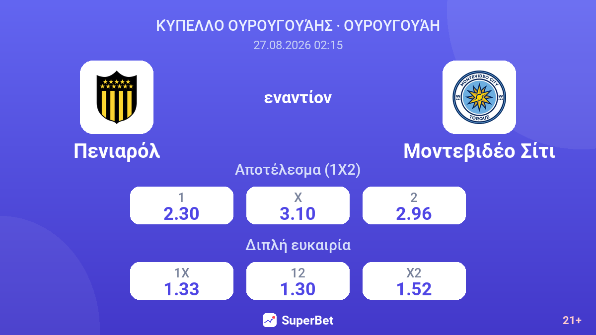 Πενιαρόλ - Μοντεβιδέο Σίτι — αποδόσεις