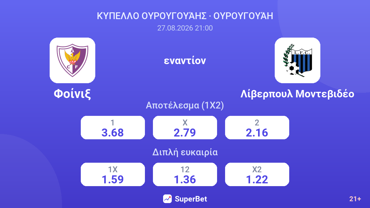 Φοίνιξ - Λίβερπουλ Μοντεβιδέο — αποδόσεις