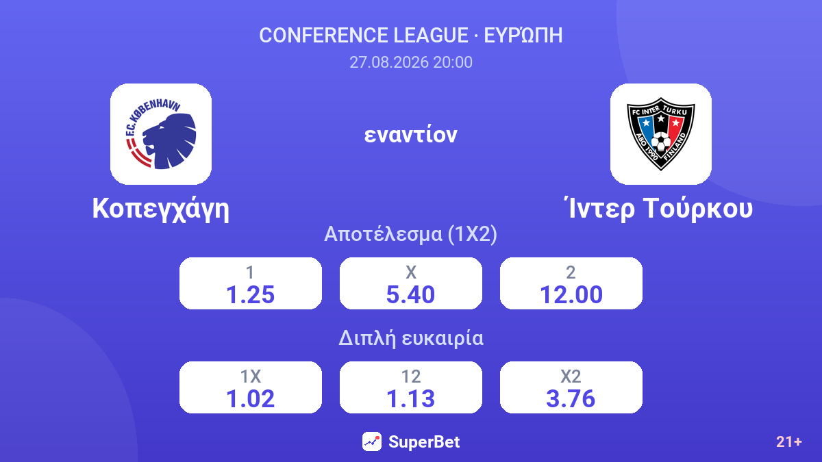 Κοπεγχάγη - Ίντερ Τούρκου — αποδόσεις