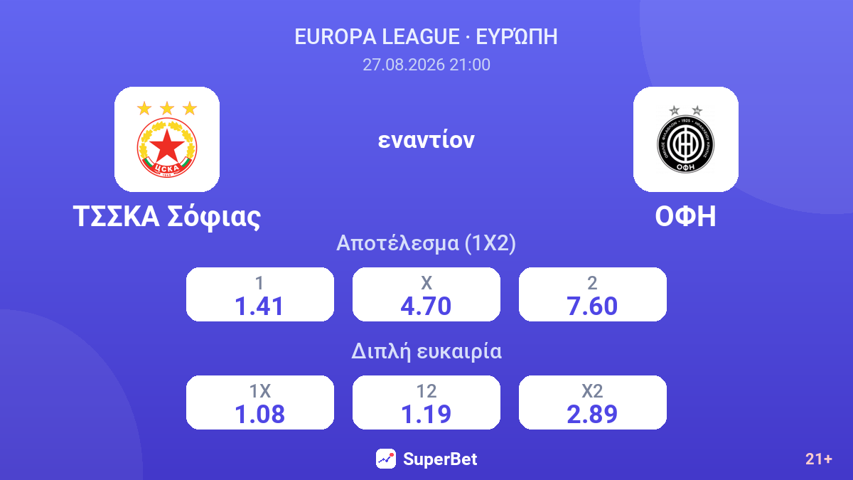 ΤΣΣΚΑ Σόφιας - ΟΦΗ — αποδόσεις