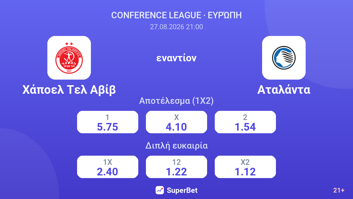 Χάποελ Τελ Αβίβ - Αταλάντα — αποδόσεις