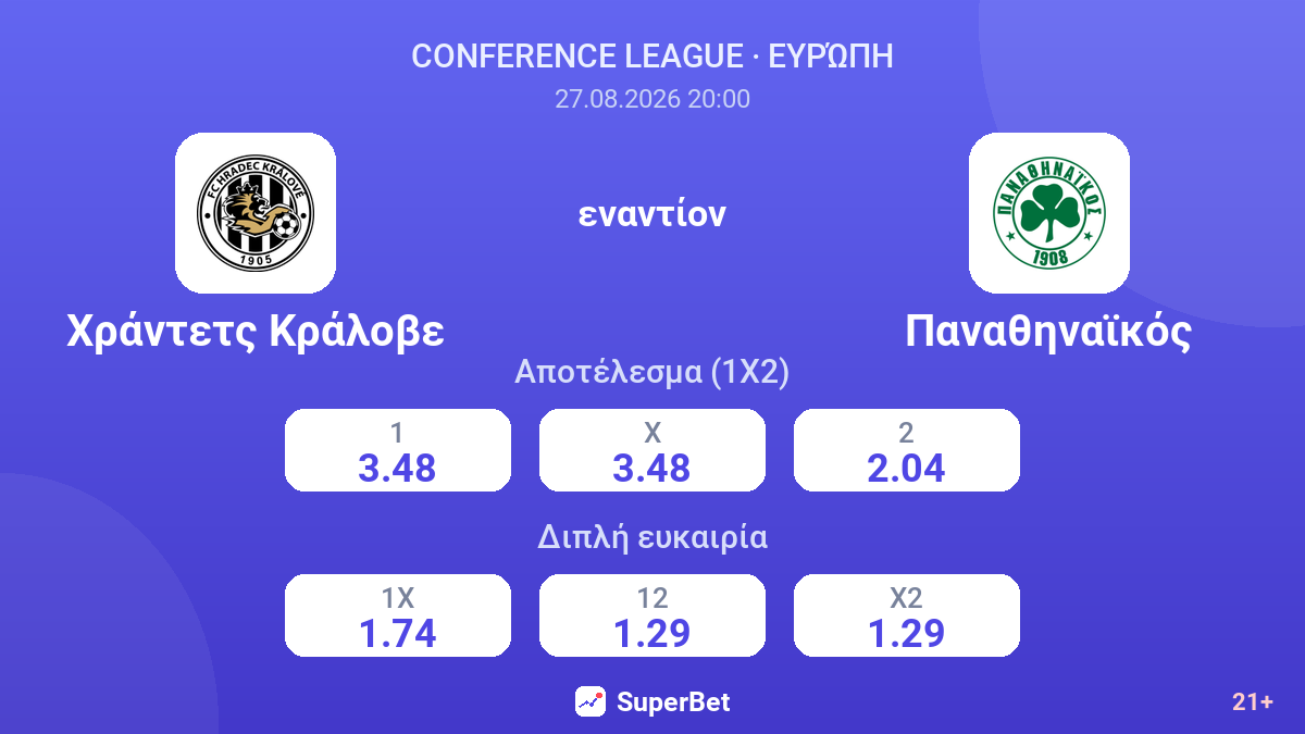 Χράντετς Κράλοβε - Παναθηναϊκός — αποδόσεις