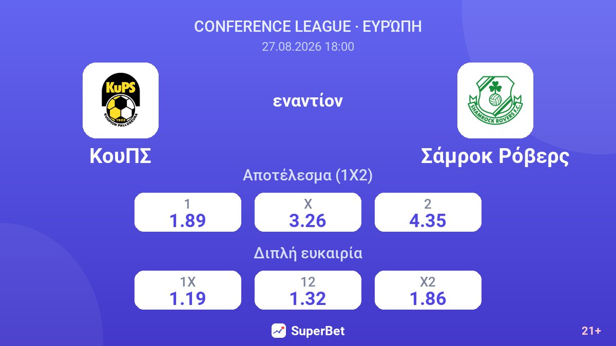 ΚουΠΣ - Σάμροκ Ρόβερς — αποδόσεις