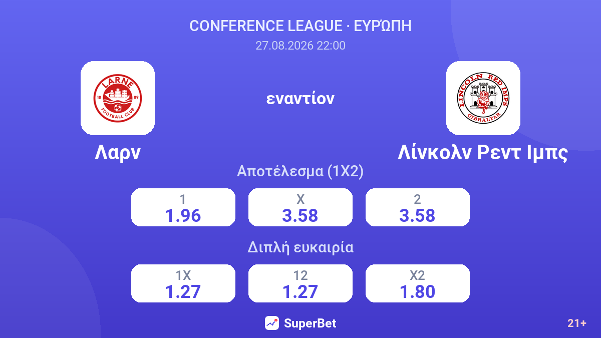 Λαρν - Λίνκολν Ρεντ Ιμπς — αποδόσεις