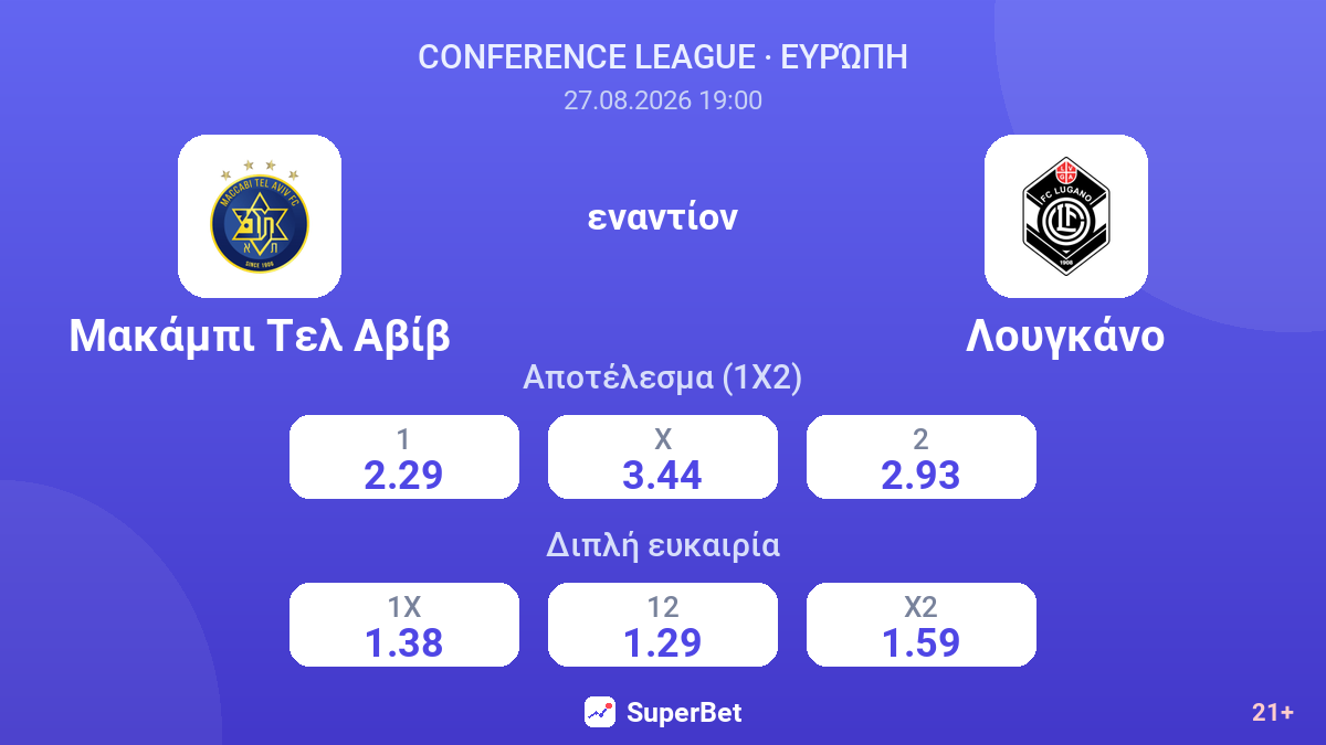 Μακάμπι Τελ Αβίβ - Λουγκάνο — αποδόσεις
