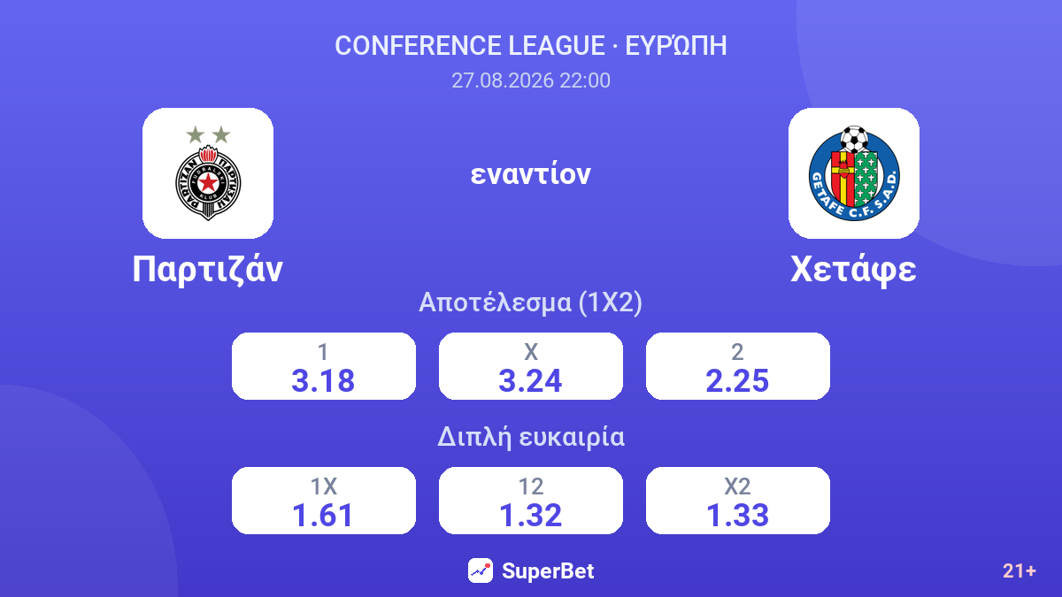 Παρτιζάν - Χετάφε — αποδόσεις