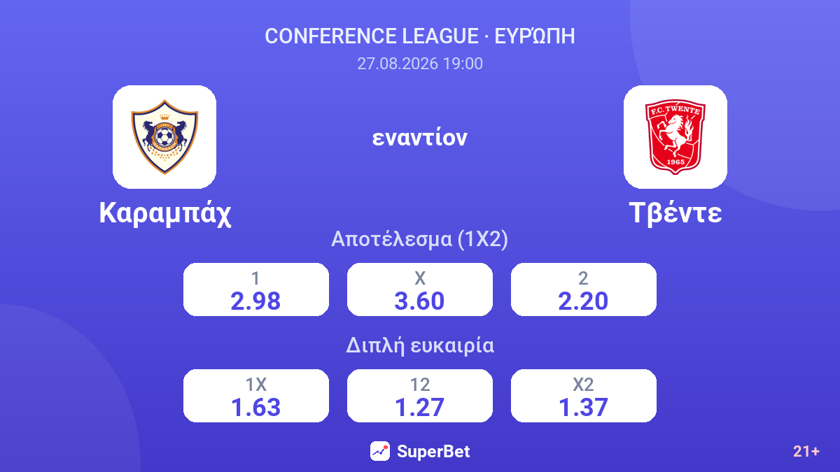 Καραμπάχ - Τβέντε — αποδόσεις